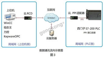 聚焦新质生产力 西门子PLC全系列远程互联网通讯产品及解决方案重磅发布