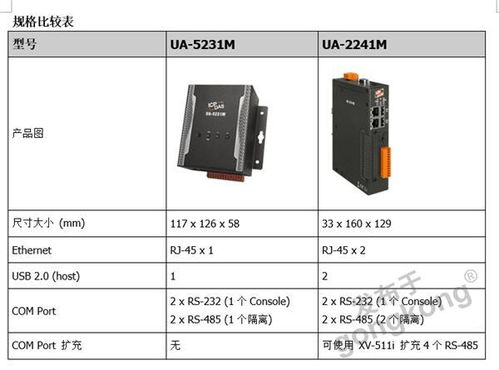 泓格科技推出新一代工业物联网通讯服务器 UA-2241M，加速智慧制造与边缘数据整合